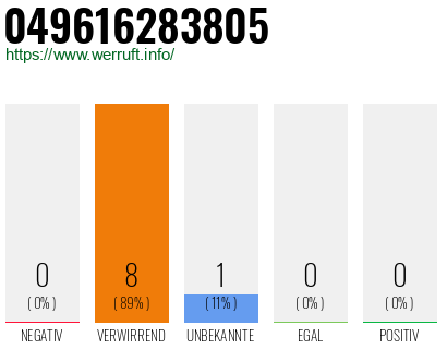 Rufnummer 049616283805 Telefonnummer 049616283805