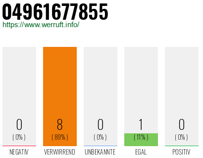 Rufnummer 04961677855 Telefonnummer 04961677855