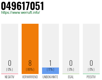 Rufnummer 049617051 Telefonnummer 049617051
