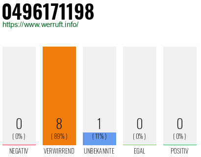 Rufnummer 0496171198 Telefonnummer 0496171198