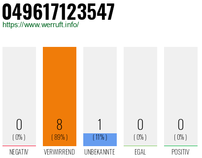 Rufnummer 049617123547 Telefonnummer 049617123547
