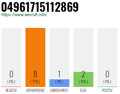 Rufnummer 04961715112869 Telefonnummer 04961715112869