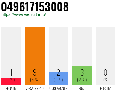 Rufnummer 049617153008 Telefonnummer 049617153008