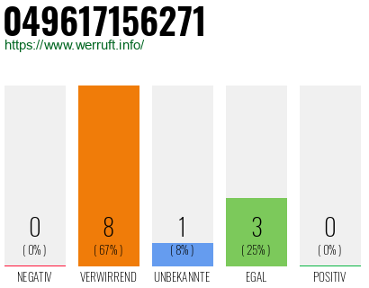 Rufnummer 049617156271 Telefonnummer 049617156271