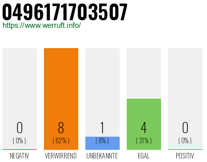 Rufnummer 0496171703507 Telefonnummer 0496171703507