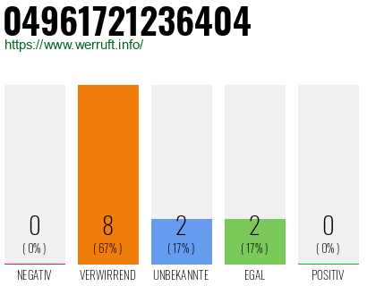 Rufnummer 04961721236404 Telefonnummer 04961721236404