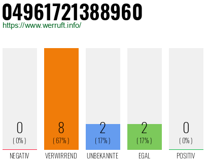 Rufnummer 04961721388960 Telefonnummer 04961721388960