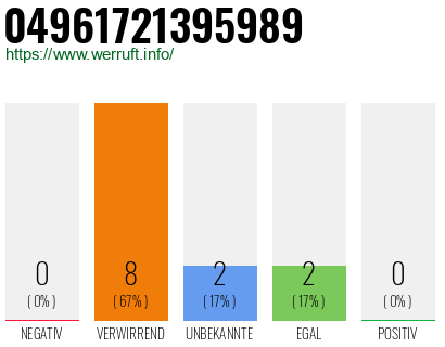 Rufnummer 04961721395989 Telefonnummer 04961721395989