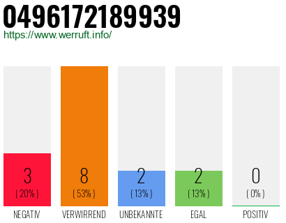 Rufnummer 0496172189939 Telefonnummer 0496172189939