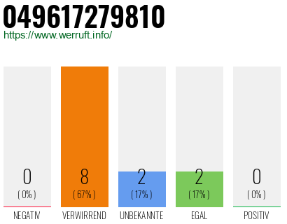 Rufnummer 049617279810 Telefonnummer 049617279810
