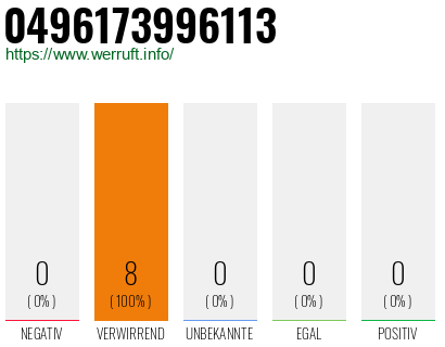 Rufnummer 0496173996113 Telefonnummer 0496173996113