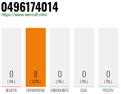 Rufnummer 0496174014 Telefonnummer 0496174014