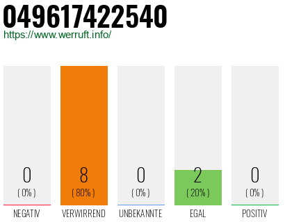 Rufnummer 049617422540 Telefonnummer 049617422540