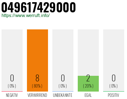 Rufnummer 049617429000 Telefonnummer 049617429000