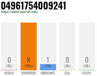 Rufnummer 04961754009241 Telefonnummer 04961754009241