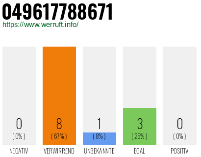Rufnummer 049617788671 Telefonnummer 049617788671