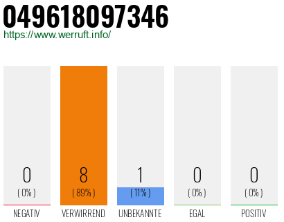 Rufnummer 049618097346 Telefonnummer 049618097346