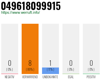 Rufnummer 049618099915 Telefonnummer 049618099915