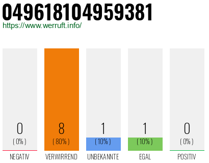 Rufnummer 049618104959381 Telefonnummer 049618104959381