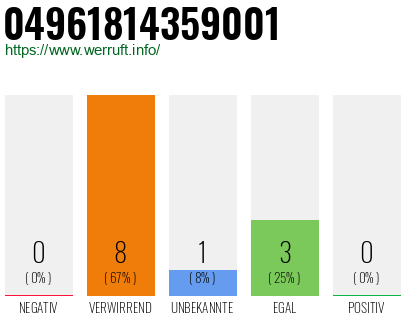 Rufnummer 04961814359001 Telefonnummer 04961814359001