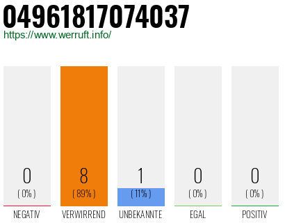 Rufnummer 04961817074037 Telefonnummer 04961817074037