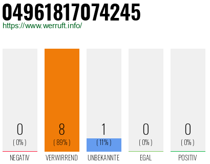 Rufnummer 04961817074245 Telefonnummer 04961817074245