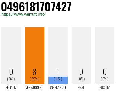 Rufnummer 0496181707427 Telefonnummer 0496181707427