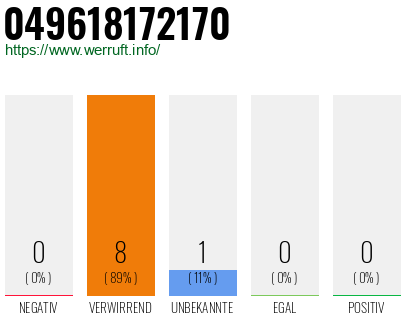 Rufnummer 049618172170 Telefonnummer 049618172170