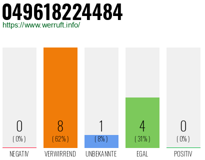 Rufnummer 049618224484 Telefonnummer 049618224484