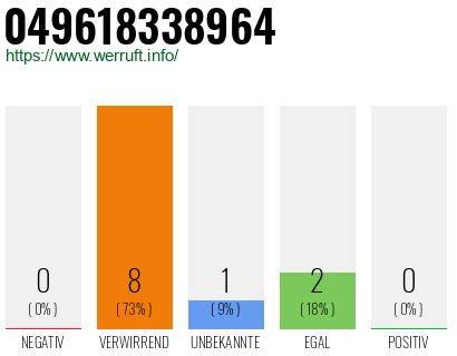 Rufnummer 049618338964 Telefonnummer 049618338964