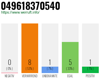 Rufnummer 049618370540 Telefonnummer 049618370540