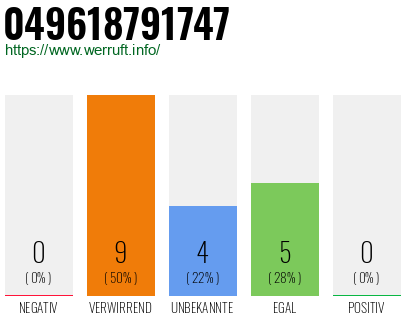 Rufnummer 049618791747 Telefonnummer 049618791747