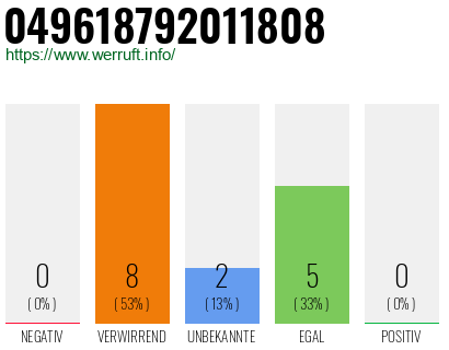 Rufnummer 049618792011808 Telefonnummer 049618792011808