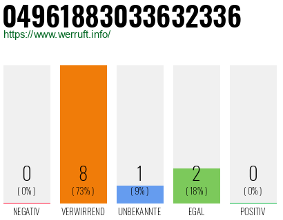Rufnummer 04961883033632336 Telefonnummer 04961883033632336