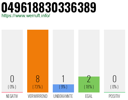 Rufnummer 049618830336389 Telefonnummer 049618830336389