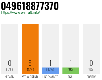 Rufnummer 049618877370 Telefonnummer 049618877370