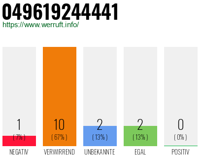 Rufnummer 049619244441 Telefonnummer 049619244441