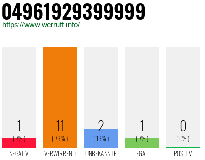 Rufnummer 04961929399999 Telefonnummer 04961929399999