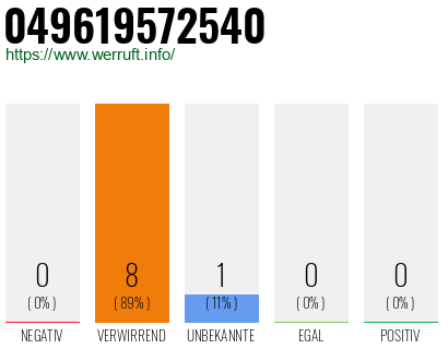 Rufnummer 049619572540 Telefonnummer 049619572540