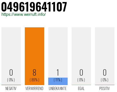 Rufnummer 049619641107 Telefonnummer 049619641107
