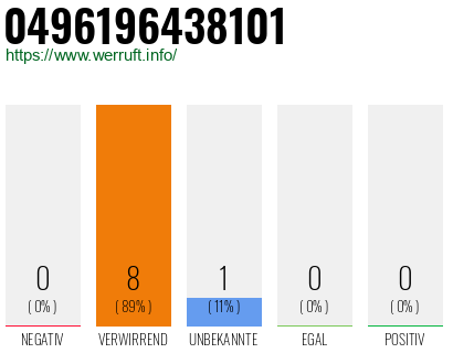 Rufnummer 0496196438101 Telefonnummer 0496196438101