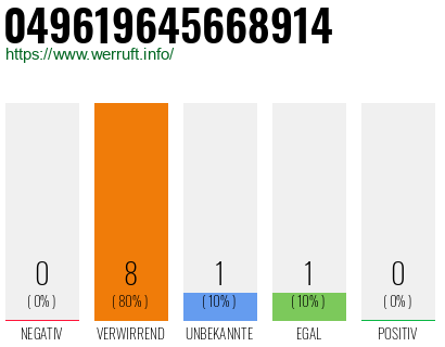 Rufnummer 049619645668914 Telefonnummer 049619645668914