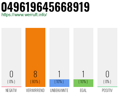 Rufnummer 049619645668919 Telefonnummer 049619645668919