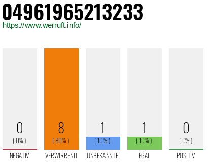 Rufnummer 04961965213233 Telefonnummer 04961965213233