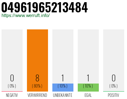 Rufnummer 04961965213484 Telefonnummer 04961965213484