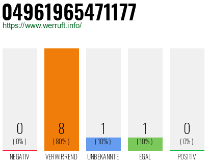 Rufnummer 04961965471177 Telefonnummer 04961965471177