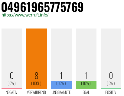 Rufnummer 04961965775769 Telefonnummer 04961965775769