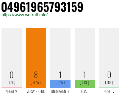 Rufnummer 04961965793159 Telefonnummer 04961965793159