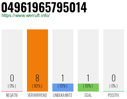 Rufnummer 04961965795014 Telefonnummer 04961965795014
