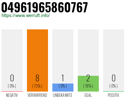 Rufnummer 04961965860767 Telefonnummer 04961965860767